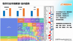 印刷包拆行业B2B外贸出口：通过2B平台拓展全球市