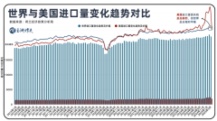 <b>国际商业款式变了</b>